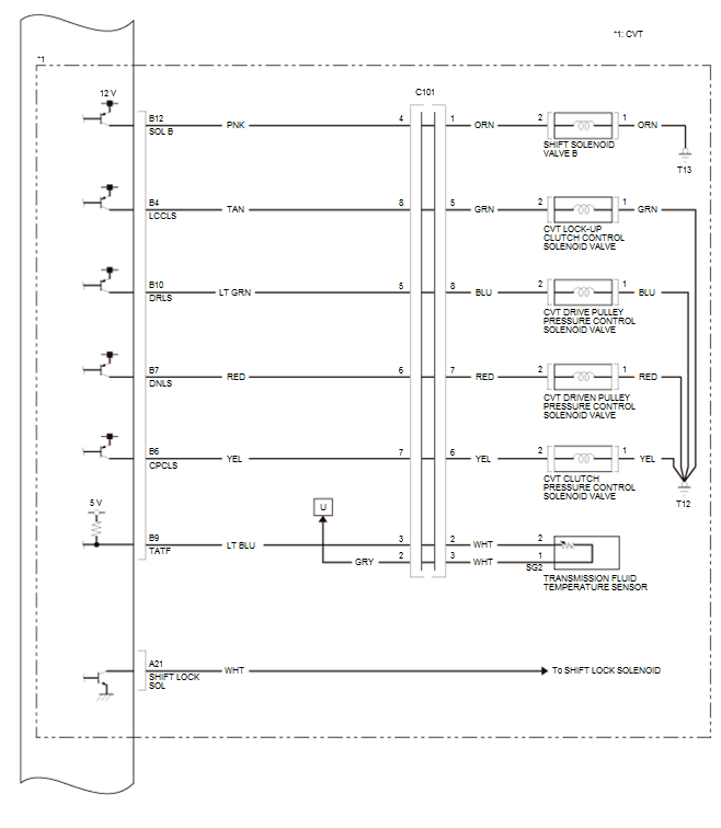 Fuel and Emissions - Testing & Troubleshooting